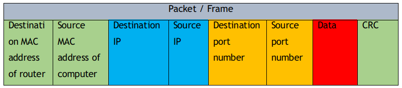Packet.png