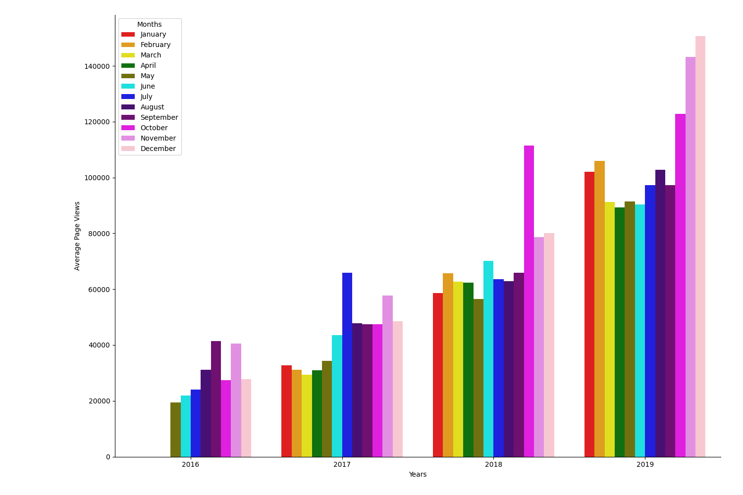 bar_plot.png
