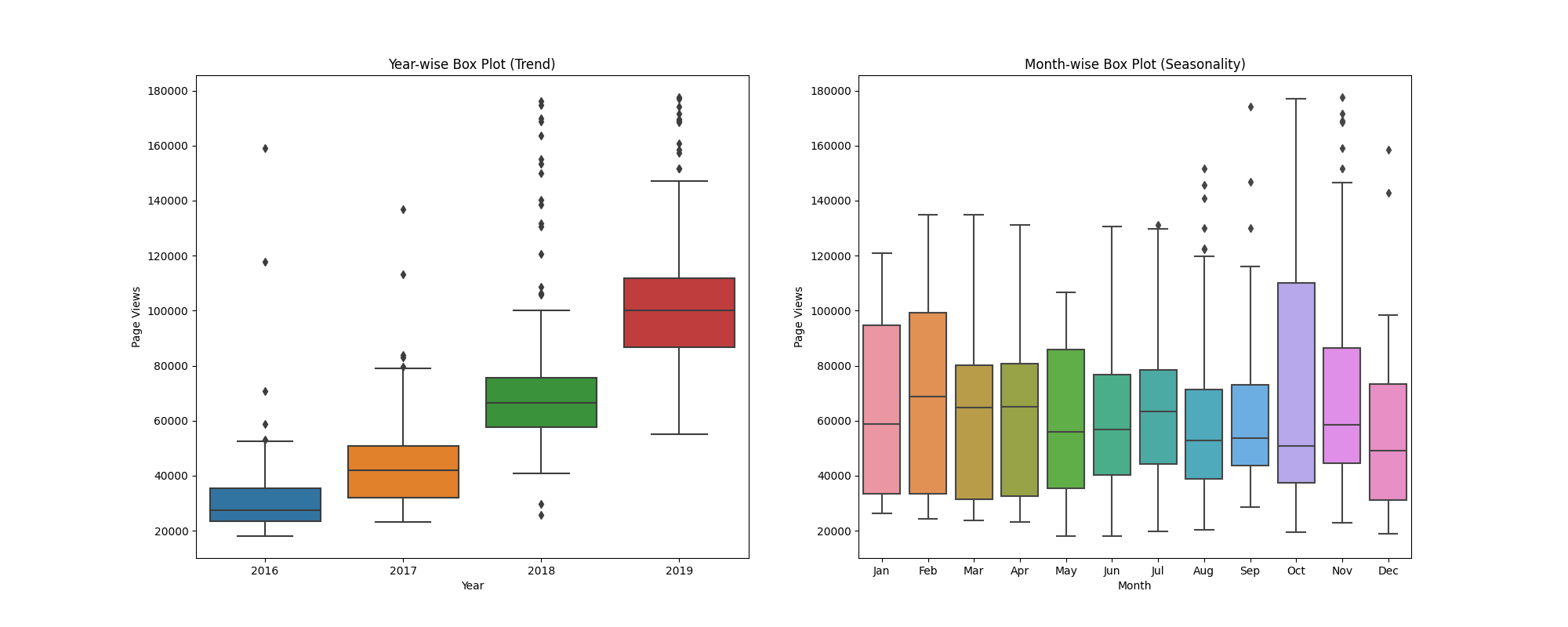 box_plot.png
