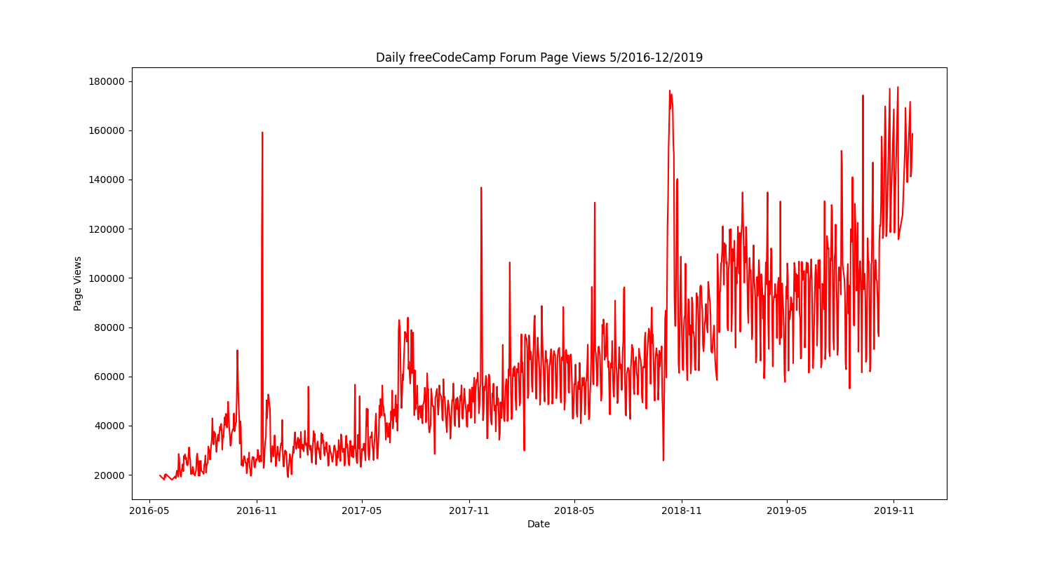 line_plot.png